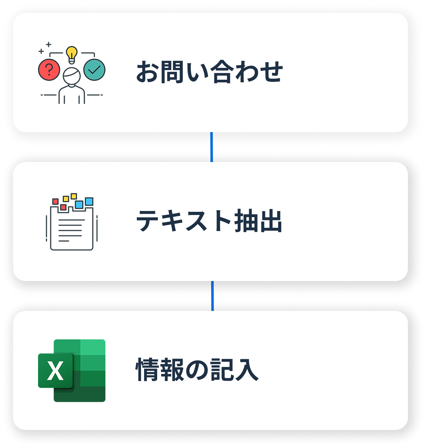 AI活用DX事例1