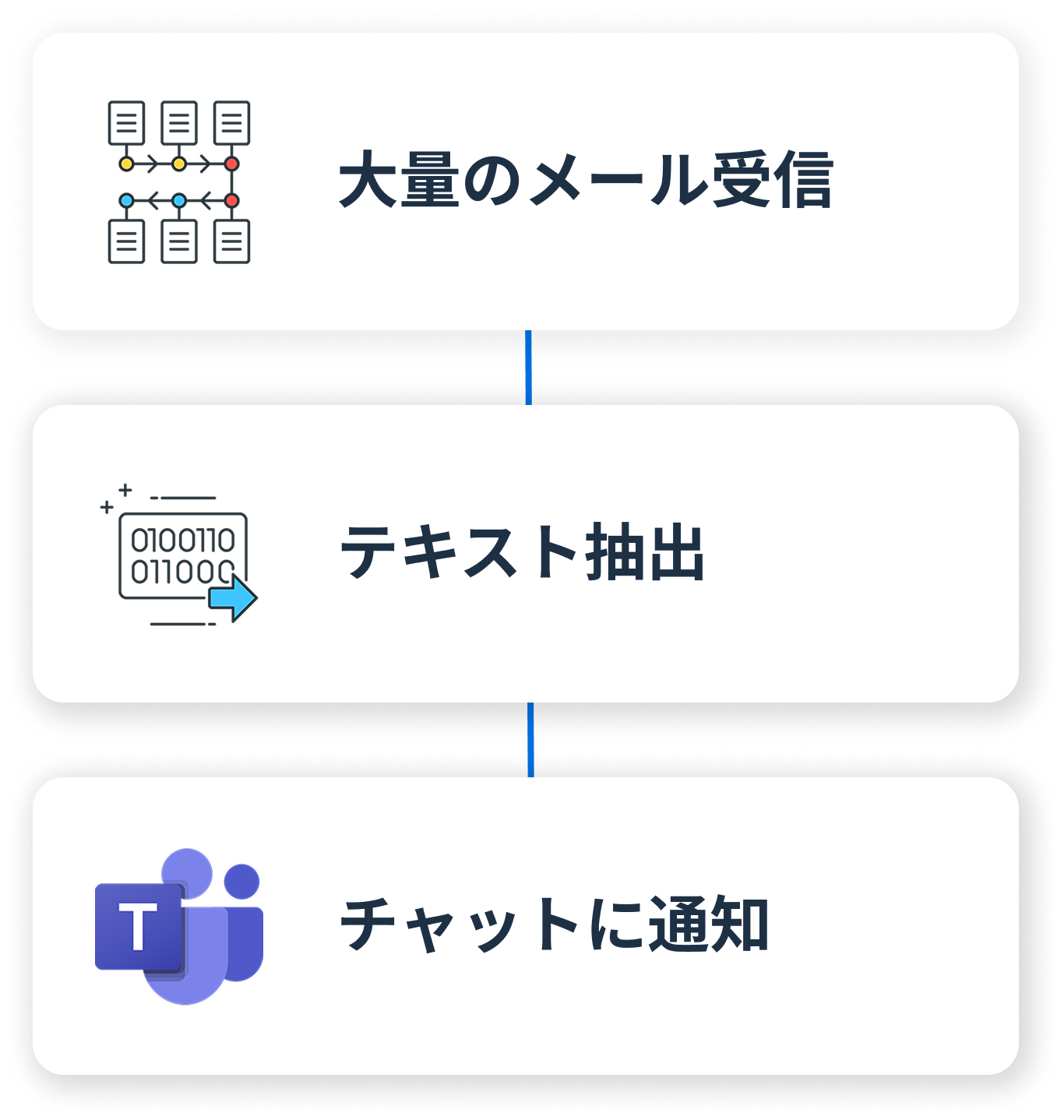 AI活用DX事例1