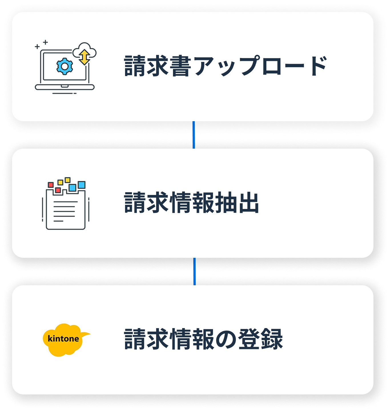 AI活用DX事例1